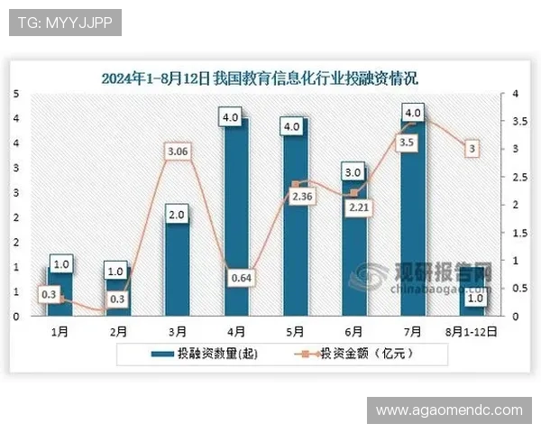 ob视讯平台的功能详解及其在教育行业中的创新应用 ob视讯平台的功能详解及其在教育行业中的创新应用