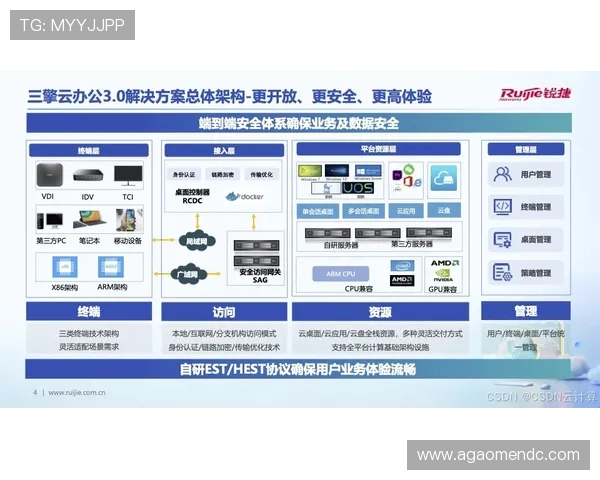 优质ag视讯全站登录入口功能介绍及常见问题解决方案